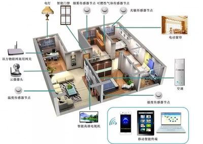 為什么這三類產(chǎn)品將成為構(gòu)建智能家居場景的核心