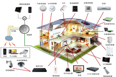 高斯貝爾智能家居 打造未來生活的智能設備新篇章