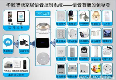 智在云端 解讀智能家居與傳統(tǒng)智能家居的邊界